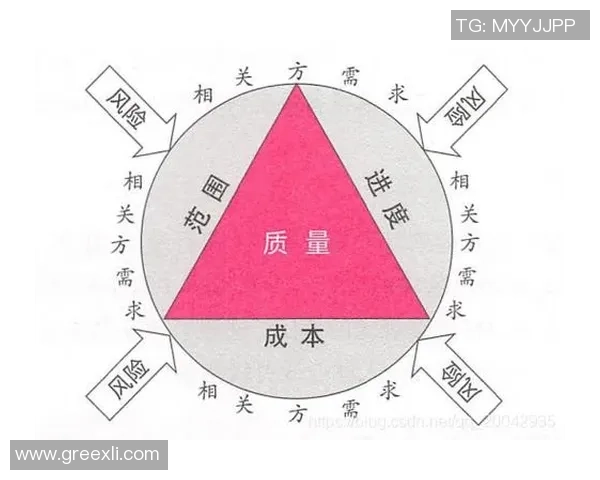 世界杯筹备中的项目管理三重约束极端体现分析与探讨